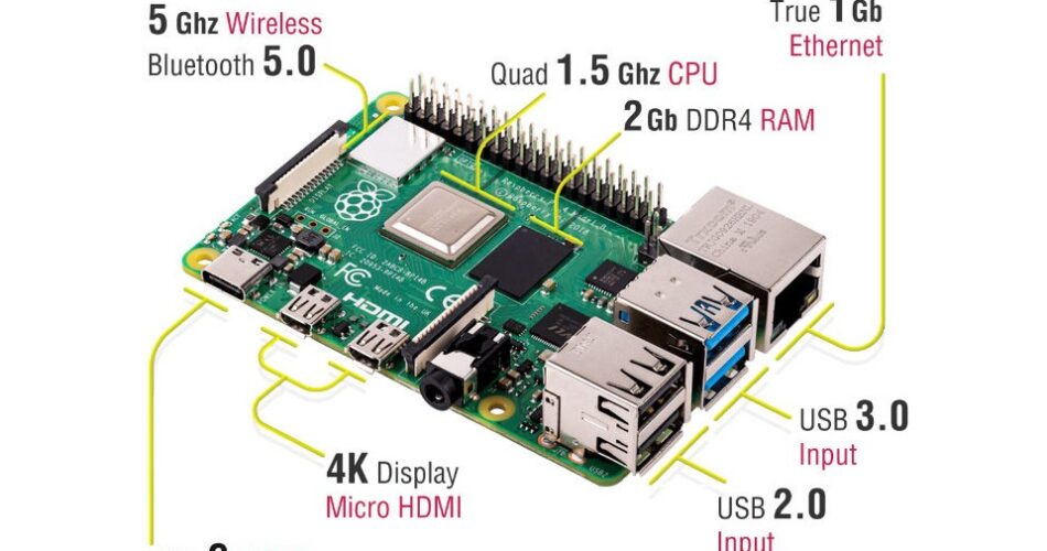 Raspberry Pi 4